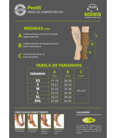 Class II - Closed toe